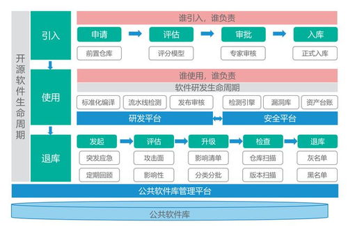 構建數字時代的開源軟件安全治理體系 以基礎軟件開發為核心