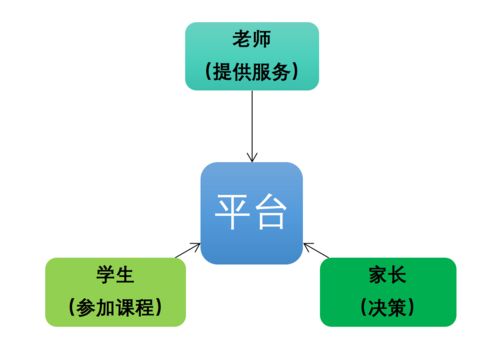 學(xué)而思網(wǎng)校產(chǎn)品體驗(yàn)報告 一份值得‘抄’的作業(yè)及其網(wǎng)絡(luò)服務(wù)分析
